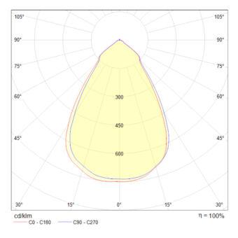 Встраиваемый светильник Maytoni Technical DL039-L15W4K