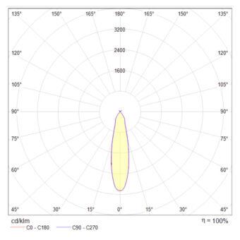 Подвесной светильник Maytoni Technical P037PL-L11W4K