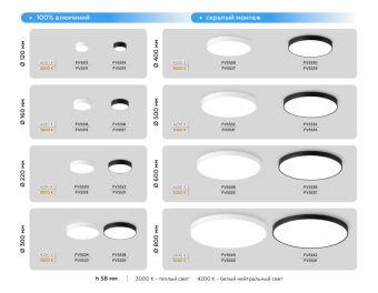 Накладной светильник Ambrella Light FV5526