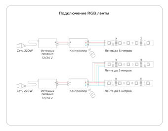 Лента Ambrella Light GS4402