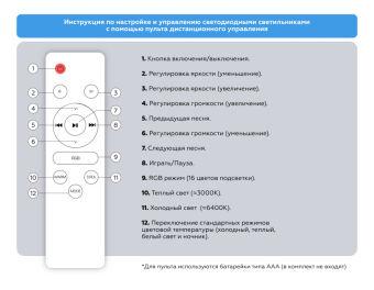 Накладной светильник Ambrella Light FZ710